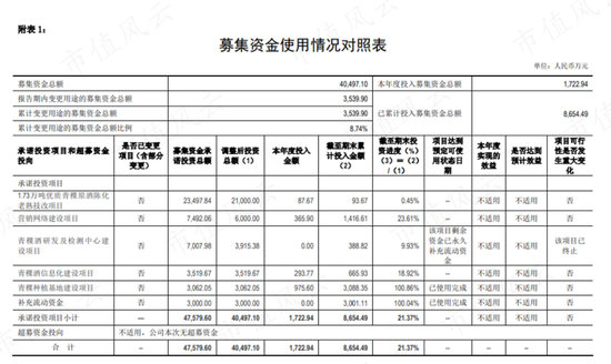 借钱也要给自己分红！天佑德酒：多元化全部扑街后，安心做实控人的提款机，三年喜提10个亿