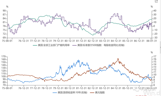半夏投资李蓓:美元黄昏