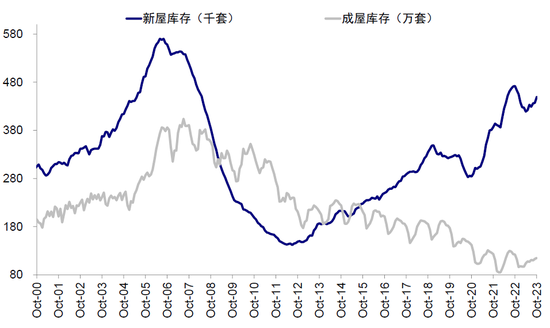 中金：美联储若提前降息 会因为什么？