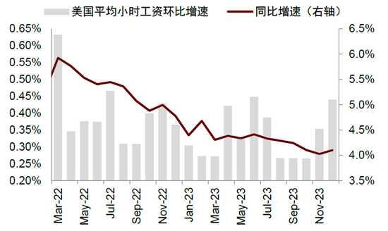 中金:美国通胀反弹的风险与机会