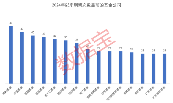 基金重点调研两大行业，这些获调研股业绩预计高增长