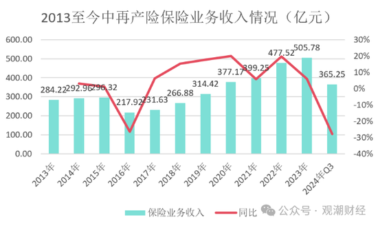 大换血！“80后”总经理再添两员！半年内，中再三大子公司“将帅”均换新-第13张图片-贸易