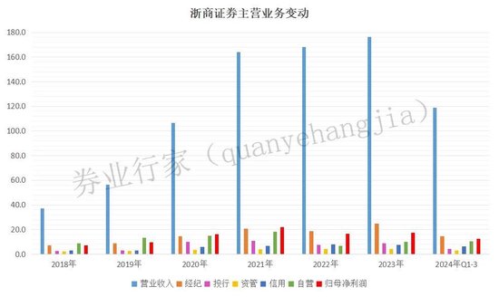 罕见“不正当竞争”！浙商证券发生了啥？-第5张图片- 分享经典句子,名人名言,经典语录