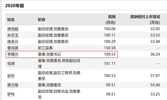 突发！五粮液集团原董事长，被查！  第4张