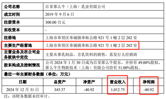 百菲那么牛相关情况。 图片来源:百菲乳业IPO申报稿
