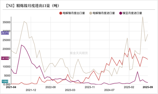 镍&不锈钢:原地踏步