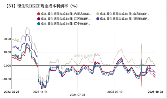 镍&不锈钢:原地踏步