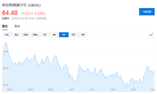 无视特朗普搅局？华尔街机构坚守多头阵地：历史显示动荡后美股六成概率反弹