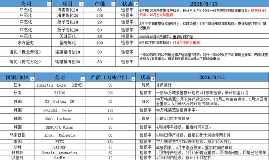PX-PTA-MEG:双海峡封锁背景下,关注旺季成色