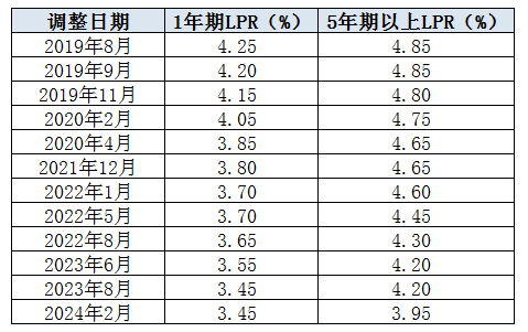 注:新浪金融研究院制作图表