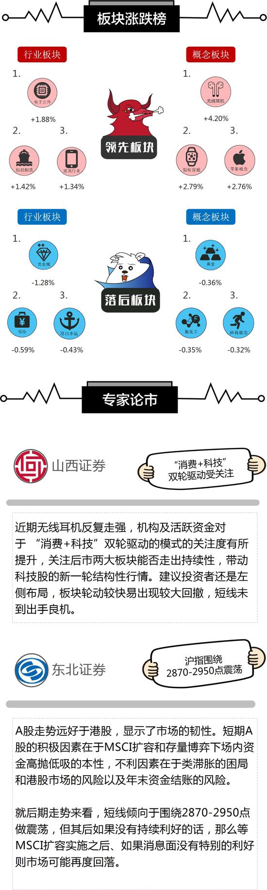 必发对冲网站打不开_里昂:领展目标价上调至76.4港元 维持沽售评级
