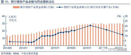 中信H股策略:2018下半年抱改革 迎接新经济(附