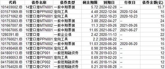 贷款怎么办!涉及如下银行!