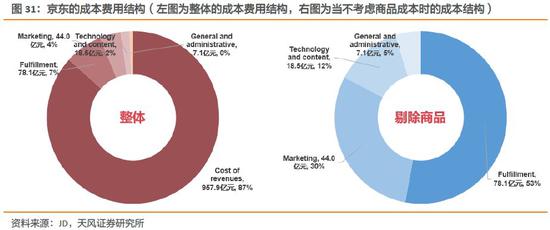 天风解构美团:外卖英雄的本地江湖梦