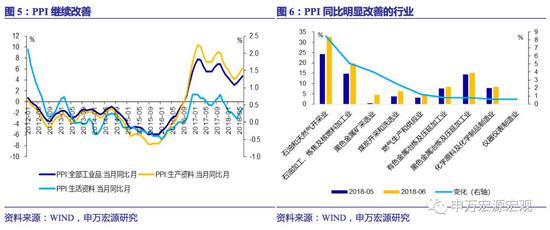 gdp平减_去库存拖累美国3季度GDP下滑 美国3季度GDP数据点评(2)
