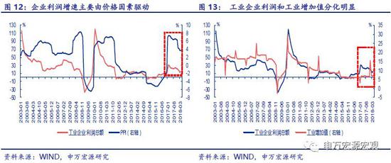ppi gdp_CPI PPI双双回升,四季度GDP保六