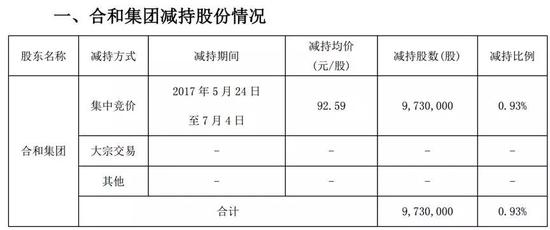 中西药品和日用品零售额增速下降