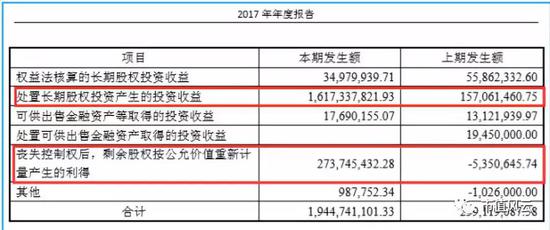 卖资产狂赚20亿 卖套套的人福医药果然有一套
