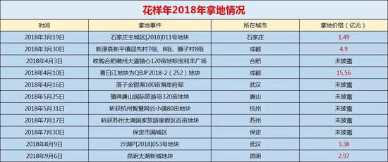 来源：花样年官方微信、国土局官网