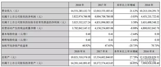 分众传媒2018年财务数据