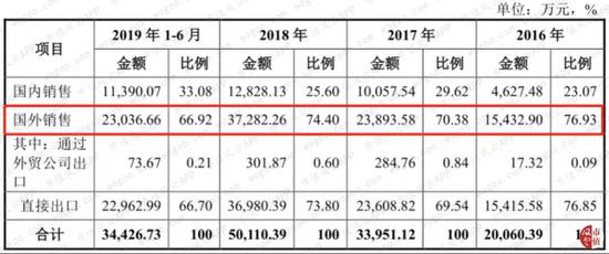 新金沙网站app-湖南海利化工股份有限公司 持股5%以上股东集中竞价减持股份计划公告