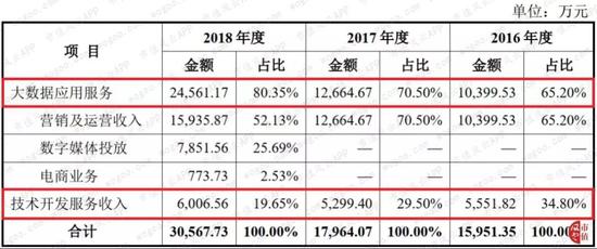 www.99msc.com|三星S10+的DxO得分109分 和华为手机并列第一