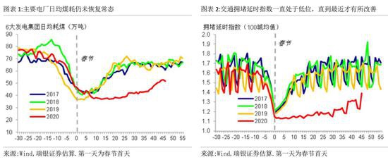 巴基斯坦2020gdp增速_疫情对宏观经济有何影响 预计2020年GDP增速为5.1 5.6(3)