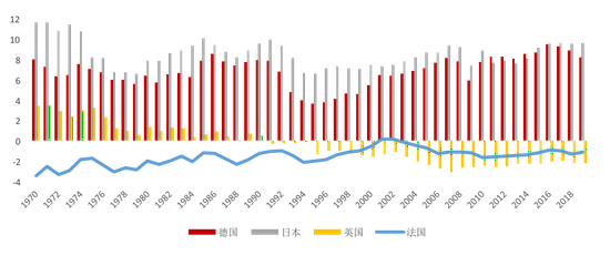 资料来源：Wind，Bloomberg和我们的计算