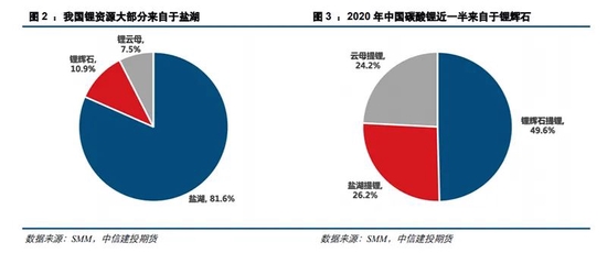 产品太紧俏!这些公司或加速扩能,下游大厂主动“示好”