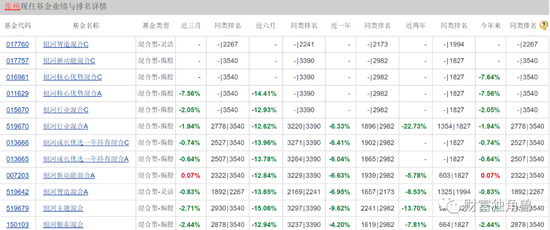 基金规模下降超百亿,11年老将“黯然离场”,成立20年的银河基金迎来“至暗时刻”