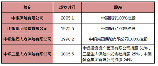 中银保险李波卸任临时负责人，总裁一职待补位，田传战去年底正式履职董事长，中行旗下四大险企全扫描…
