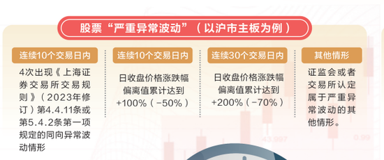 A股历史性时刻！ 主板注册制首批10只新股集体高开，一股开盘大涨160%！易会满发声