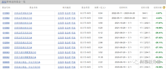 招商基金苏燕青“一拖十四”半数亏损，新发基金还敢买吗？