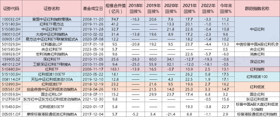 证监会再出手！高分红资产遭市场哄抢，红利基金有哪些？