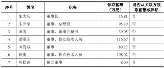 “不差钱”的天富龙冲刺IPO，背后“苏商夫妇”已套现5.4亿