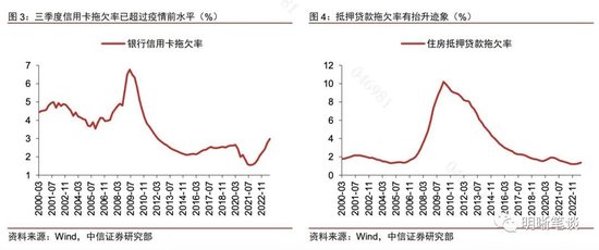 中信明明：为什么预计美国经济明年会走向恶化？