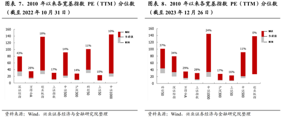 兴证策略张启尧团队：积极因素积累，跨年行情值得期待