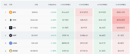 大年初四！全球市场，见证历史！
