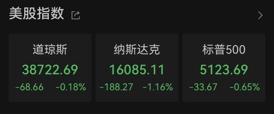 突然逆转！AI巨头大跌