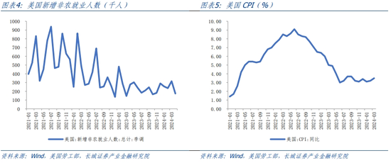 长城策略：五月或为A股配置窗口期