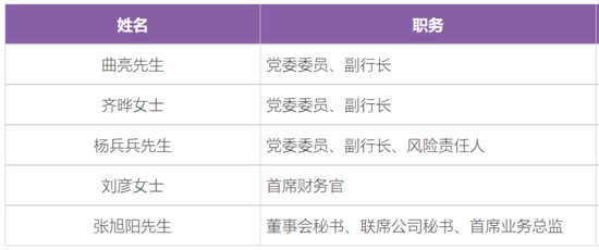 光大银行管理层调整 涉及多核心岗位