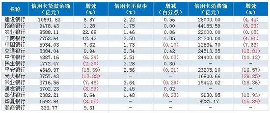 注：新浪金融研究院根据年报整理