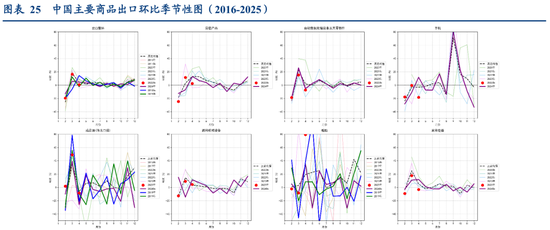 张瑜:出口不确定性的“β、α”二分法——4月进出口数据点评