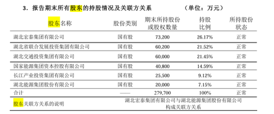 (长江财险2025年一季度偿付能力报告)