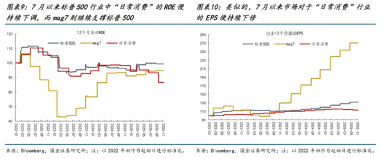 国金策略:投资与消费,电力与算力