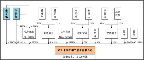 “迈巴赫少爷”祖传铜铺拟IPO,文创也要闯关北交所?