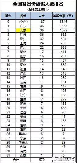 中国各省人口数量2019_2019届人民银行招聘人数是多少 报录比如何(3)