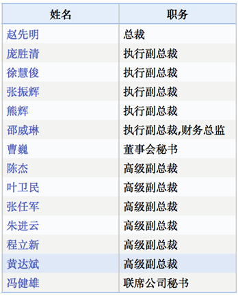 来源:中兴官网