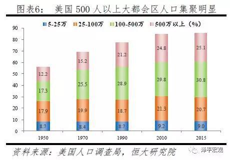 2.3 日本人口迁移：从向三极集聚向东京圈一极集聚