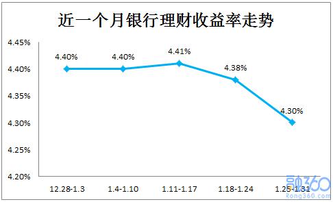 1、发行量环比下降33.16%